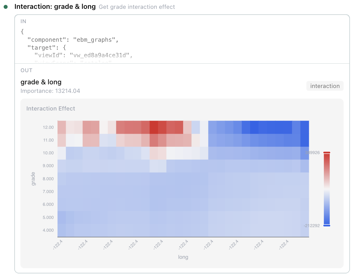 The step Summand ran: Interaction: grade & long. Its input calls the ebm_graphs component; its output is a heat map of how grade's effect on price changes with longitude, red where higher grades add value and blue where they subtract.
